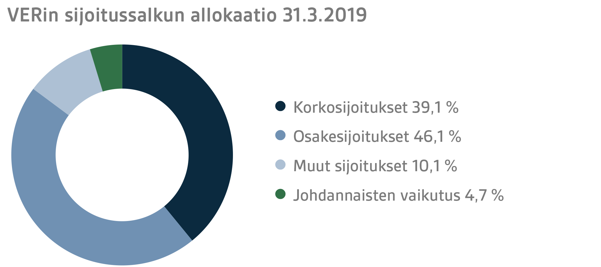 FI Q1 2019 14.png